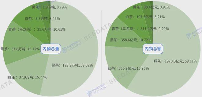 4年中国茶产业成熟度分析简报AG真人九游会登录网址202(图7)