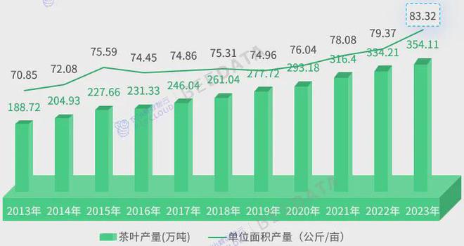 4年中国茶产业成熟度分析简报AG真人九游会登录网址202(图6)