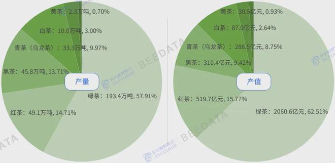 4年中国茶产业成熟度分析简报AG真人九游会登录网址202(图8)