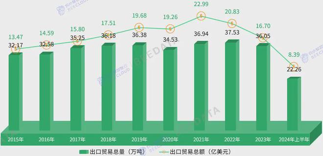 4年中国茶产业成熟度分析简报AG真人九游会登录网址202(图5)