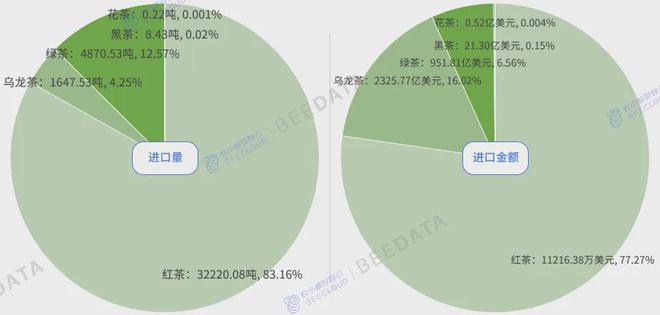 4年中国茶产业成熟度分析简报AG真人九游会登录网址202(图3)