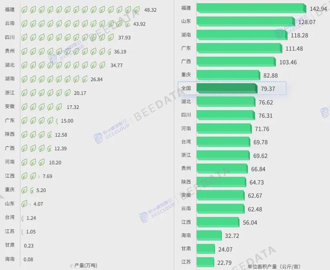 4年中国茶产业成熟度分析简报AG真人九游会登录网址202(图10)