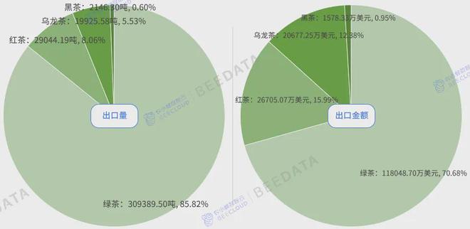 4年中国茶产业成熟度分析简报AG真人九游会登录网址202(图11)