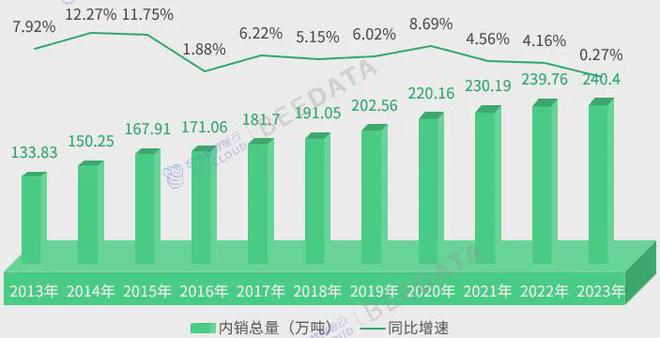 4年中国茶产业成熟度分析简报AG真人九游会登录网址202(图9)