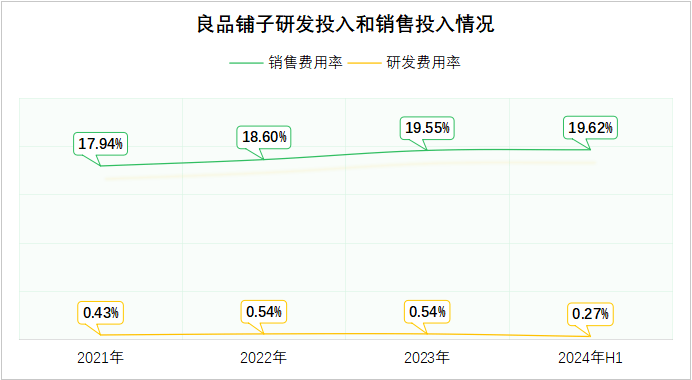 无“粉”良品铺子非“良品”？ag真人藕粉