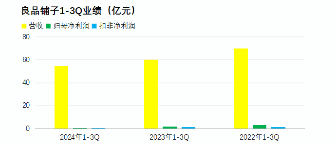 无“粉”良品铺子非“良品”？ag真人藕粉缺“藕”酸辣粉(图2)