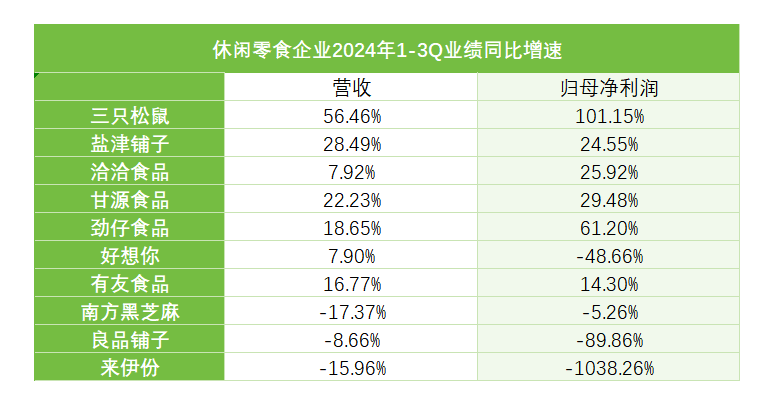 无“粉”良品铺子非“良品”？ag真人藕粉缺“藕”酸辣粉(图5)