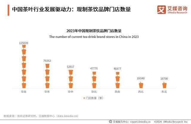 茶叶行业分析：线上营销将成行业常态化AG真人九游会登录网址2024年中国(图4)