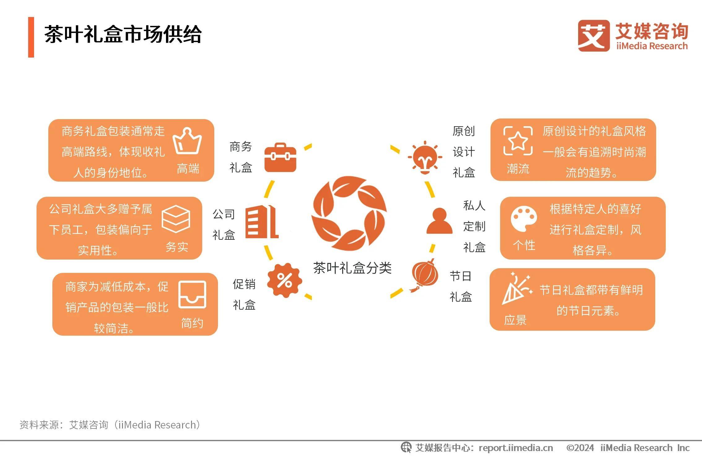 式茶饮助力茶叶市场扩容线上营销将成行业常态化AG真人平台2024年中国茶叶行业分析：新(图4)