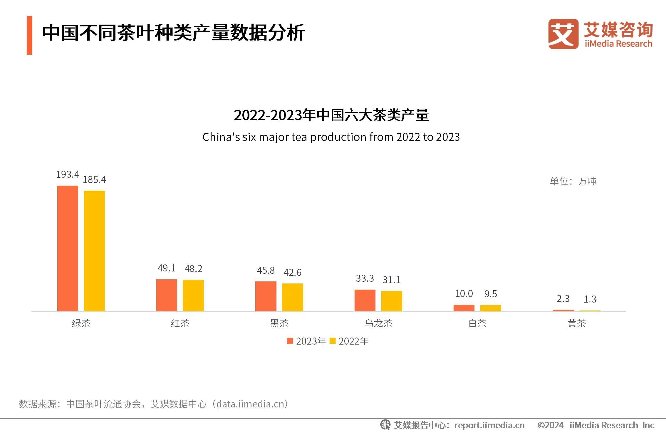 式茶饮助力茶叶市场扩容线上营销将成行业常态化AG真人平台2024年中国茶叶行业分析：新(图3)