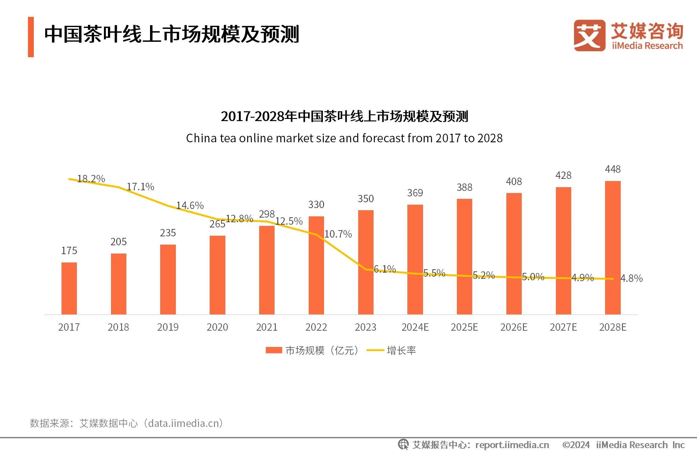 式茶饮助力茶叶市场扩容线上营销将成行业常态化AG真人平台2024年中国茶叶行业分析：新(图5)