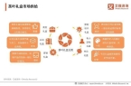 茶叶行业分析：线上营销将成行业常态化AG